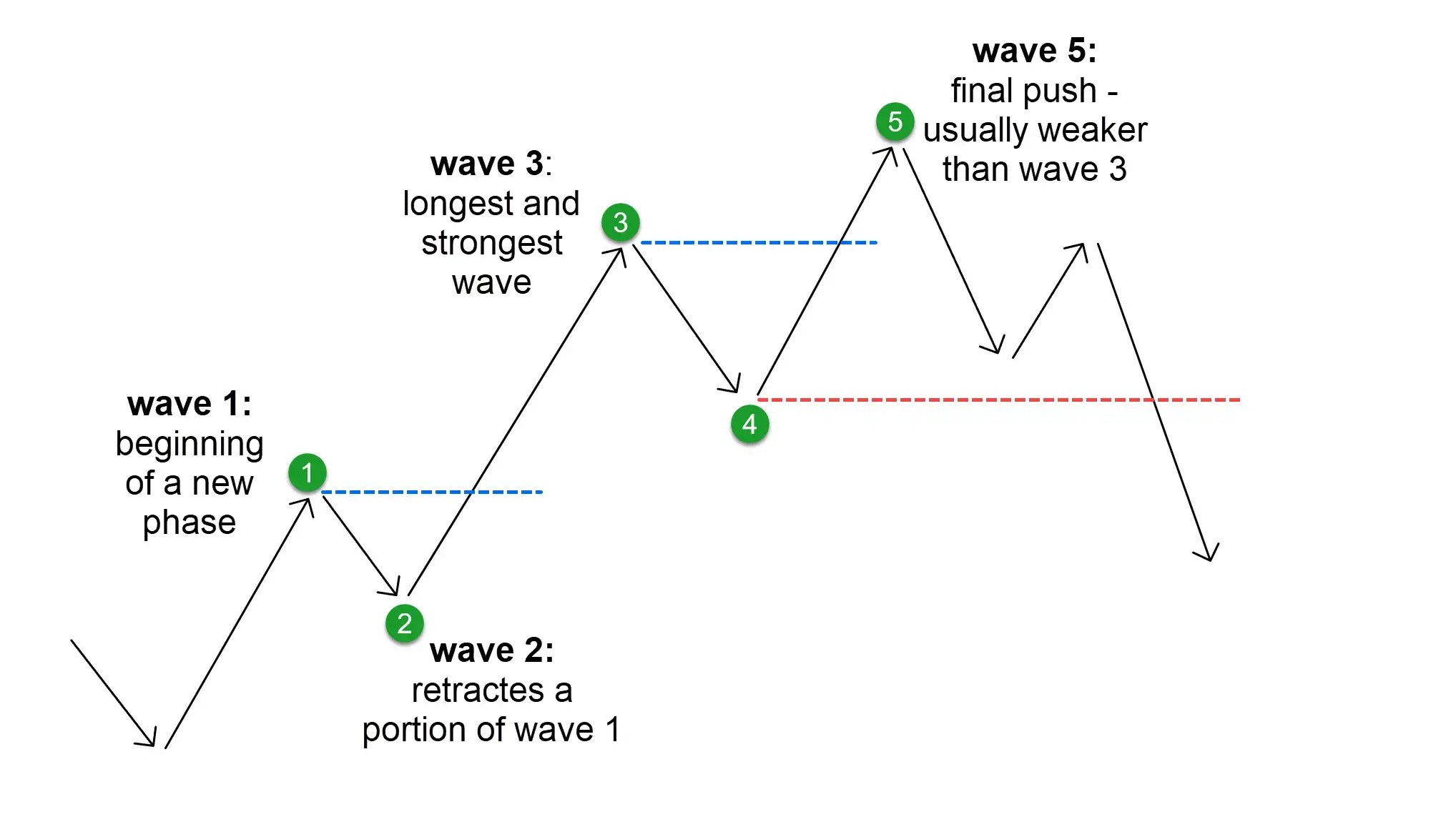 Elliot Wave Theory Explained On Example Video Guide - Minimal Photos - Professional Mobile Collection